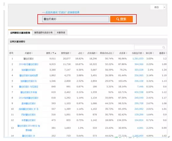 淘宝SEO搜索优化