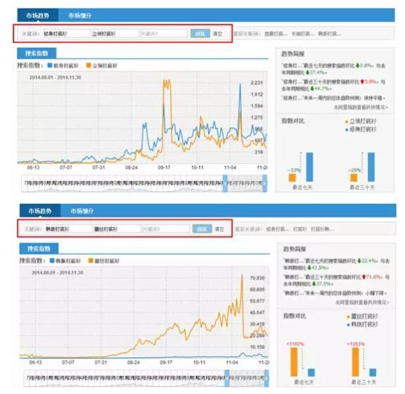 淘宝SEO搜索优化
