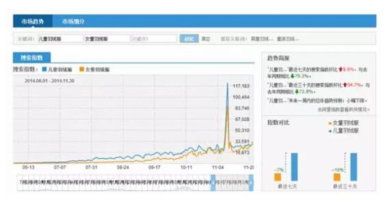 淘宝SEO搜索优化