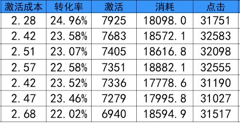 App推广-SEM渠道详解